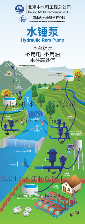 水錘泵不用油不用電及其供水解決方案 水錘泵不用油不用電及其供水解決方案